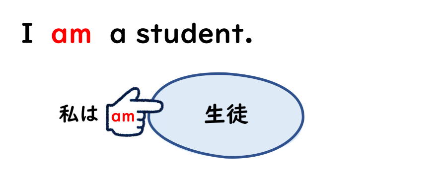 第１０回 Be動詞って 何してる 対話型学習 ステップ