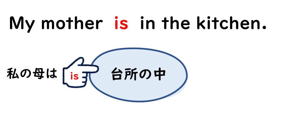 第１０回 Be動詞って 何してる 対話型学習 ステップ