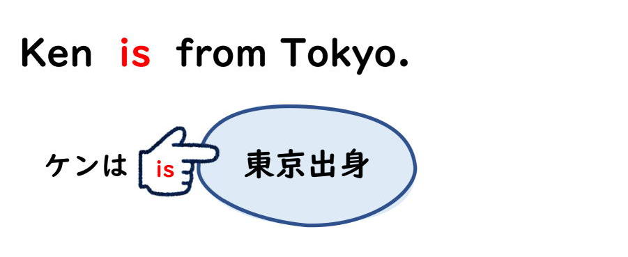 第１０回 Be動詞って 何してる 対話型学習 ステップ